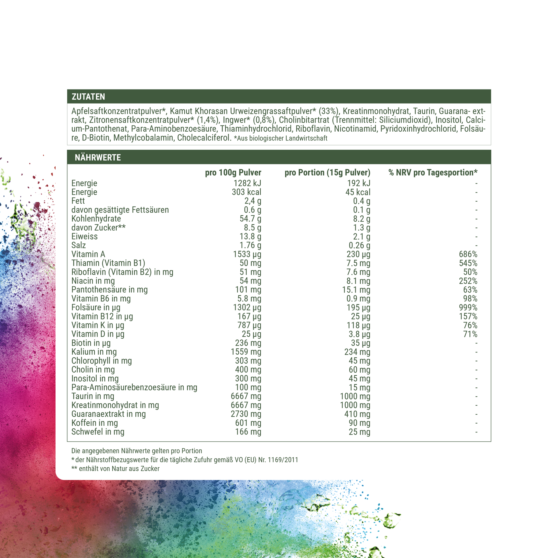 Greenpowder Times Nährwerte