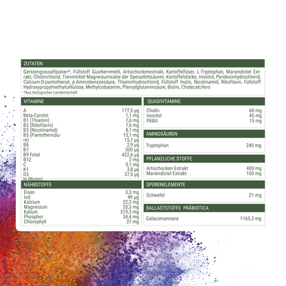 Krafgras Infinity Nährwerte