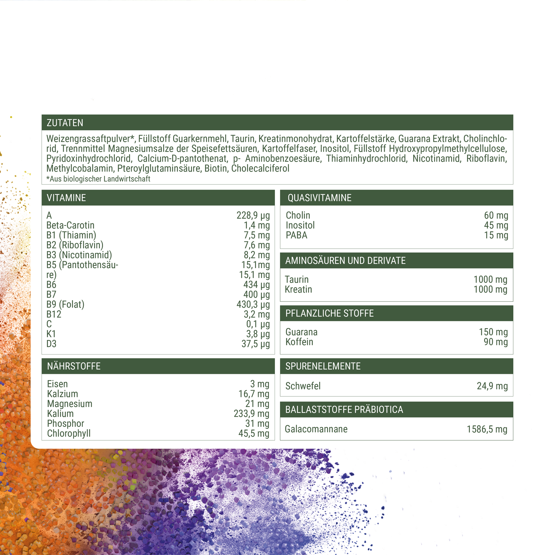 Kraftgras Times Nährwerte