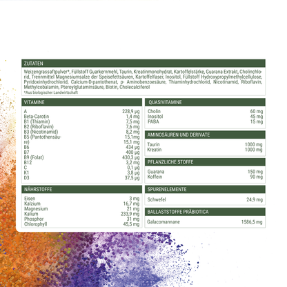 Kraftgras Times Nährwerte